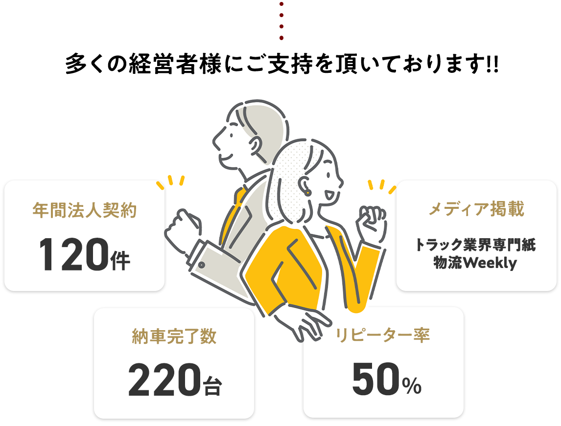 トラックリース＆ローンドットコムの導入実績・信頼の証