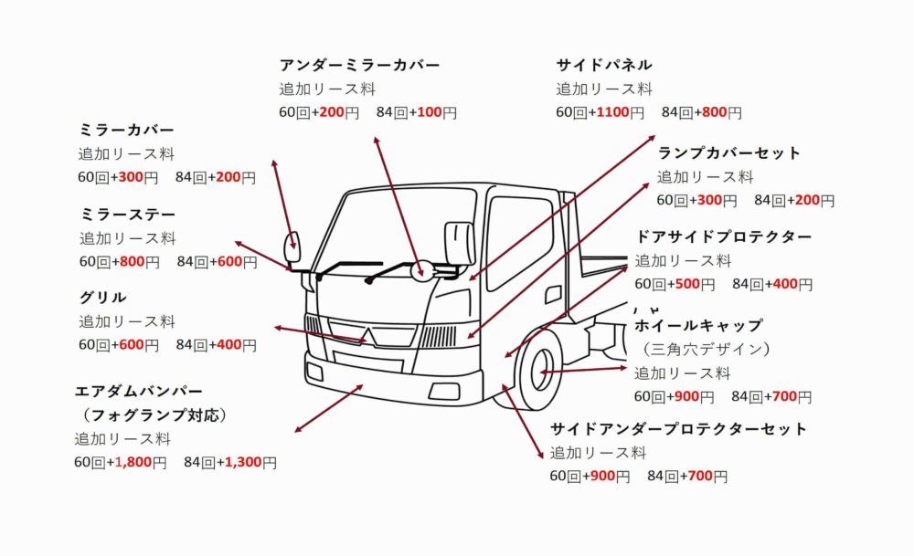 トヨタ トラック ダイナをリース・ローン月額78,100円より  トラック 